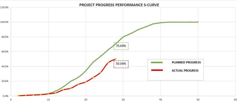 Planning & Scheduling