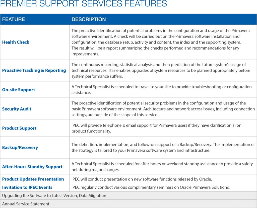 Primavera Premier Support - IPEC